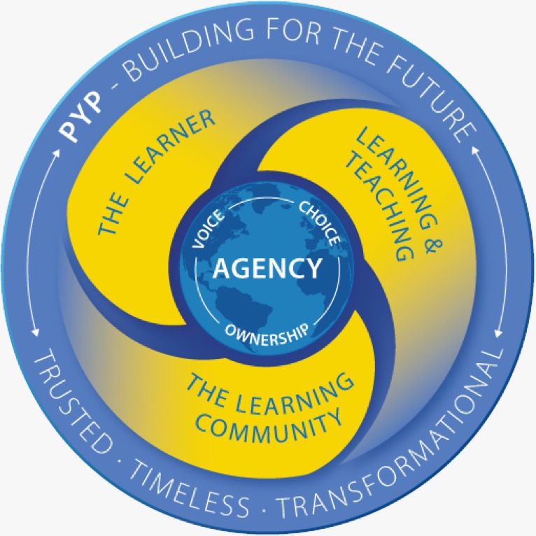 pyp Agency